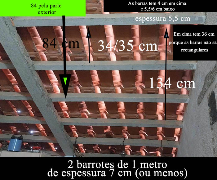 Medidas das caracteristicas do meu telhado